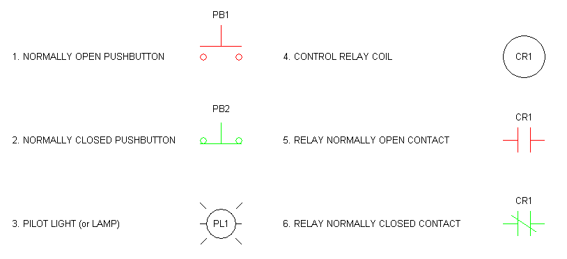 Relay Logic Tutorial