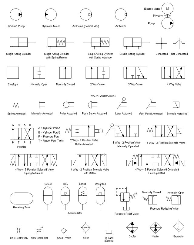 Hydraulic Schematic Symbols