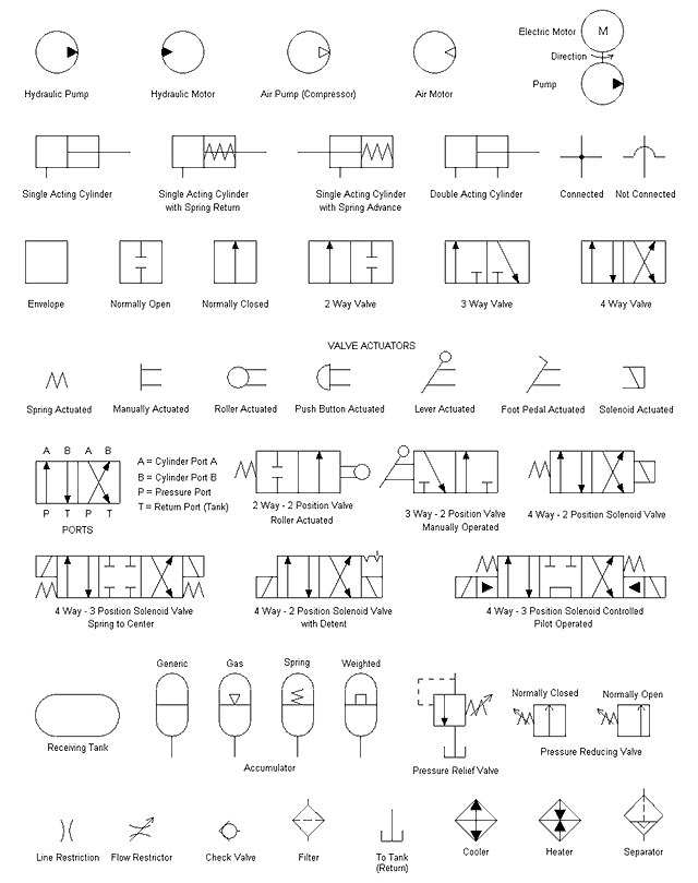 autocad valve symbols library